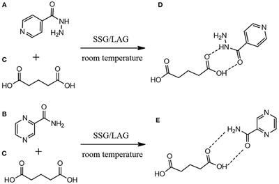 Mechanochemical Synthesis and Physicochemical Characterization of Isoniazid and Pyrazinamide Co-crystals With Glutaric Acid